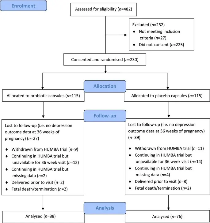 Probiotics for maternal and child health