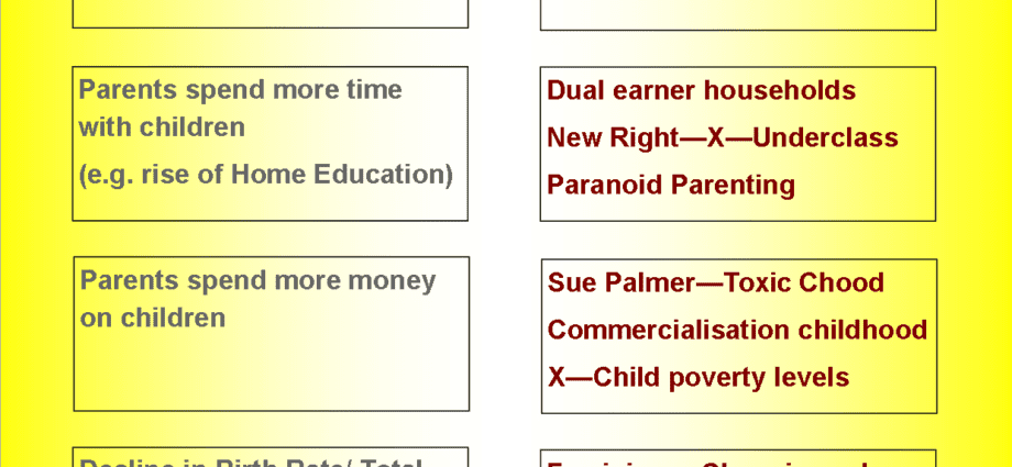 Problems of family education of children modern, relevant solution recommendations