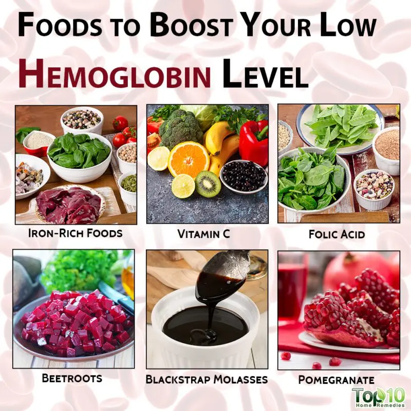 Products for increasing hemoglobin levels