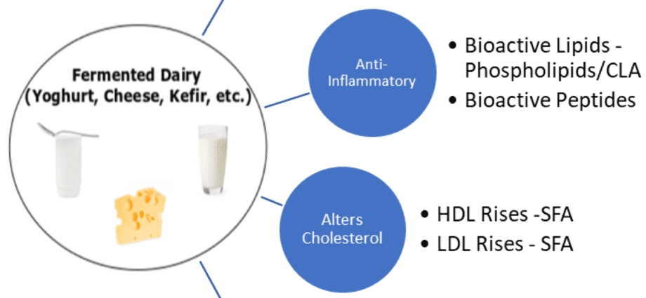 Products for the prevention of cardiovascular disease in women