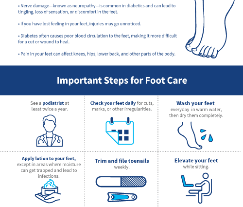 Proper foot care