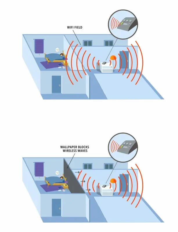 Protection against electromagnetic radiation