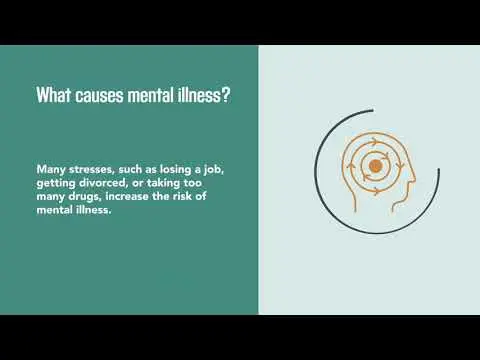 Psychological causes of disease. Video