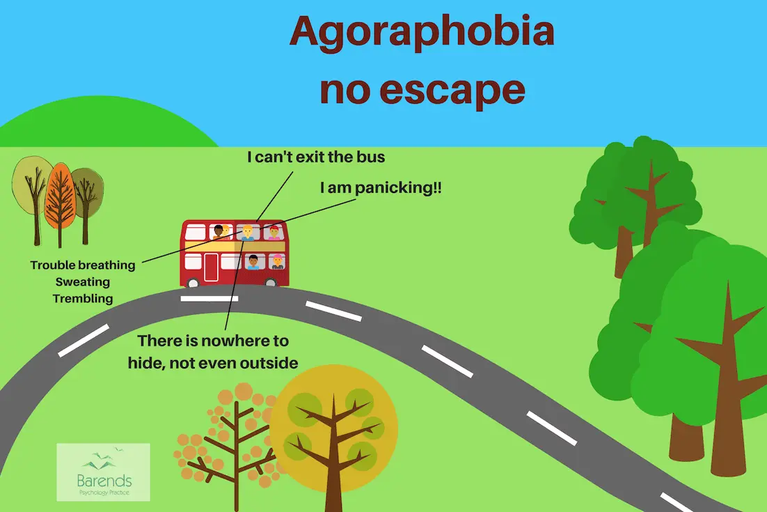 Psychology Agoraphobia