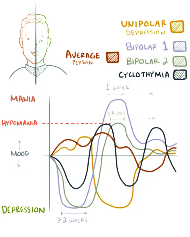 Psychology Mania