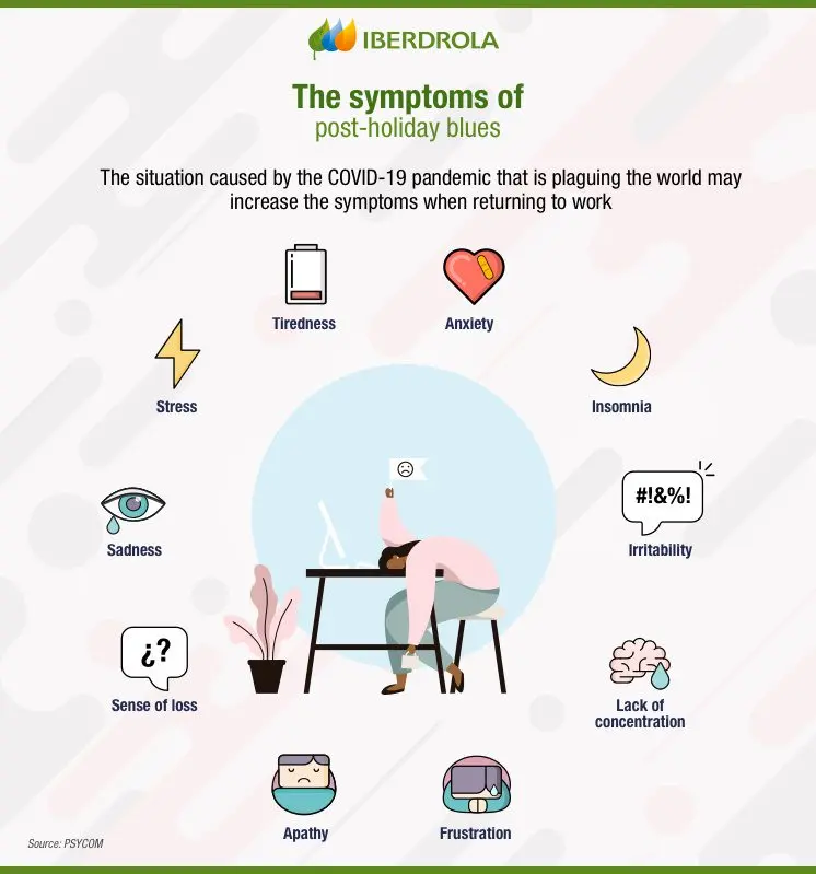 Psychology Post-vacation syndrome