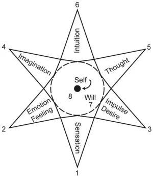 Psychosynthesis