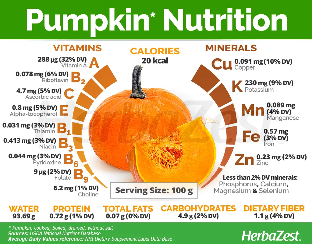 Pumpkin, useful properties, calorie content