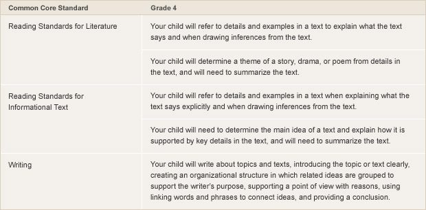 Reading standards for grade 2: FSES in primary school, how many words should read