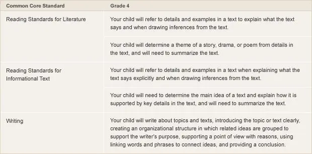 Reading standards for grade 2: FSES in primary school, how many words should read