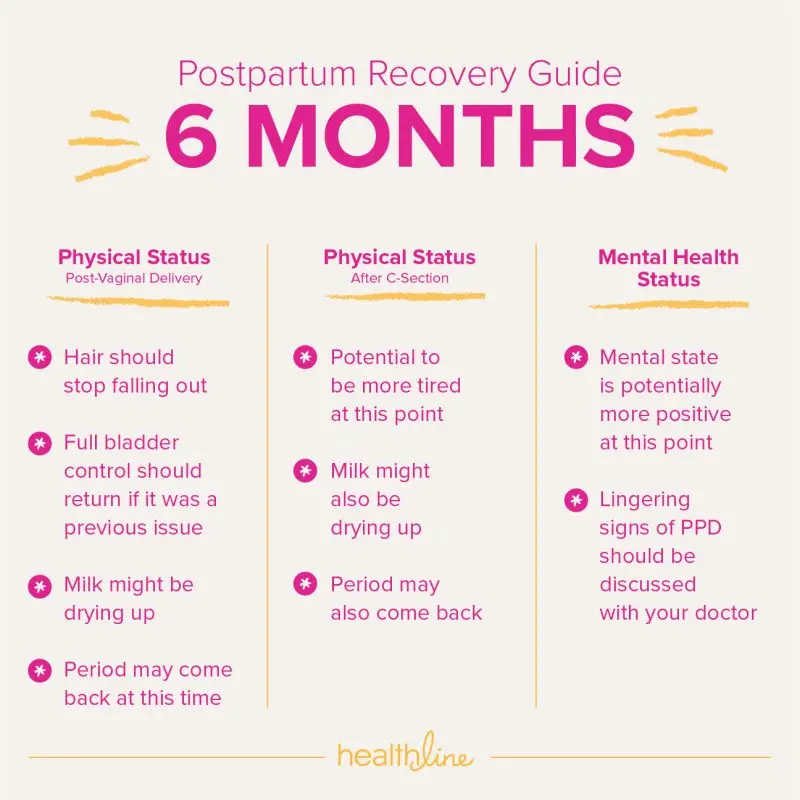 Recovering after childbirth