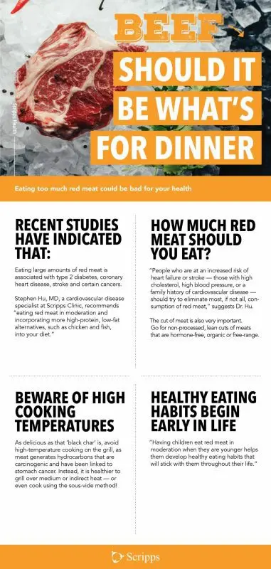 Red meat: beware of the risk of kidney failure?