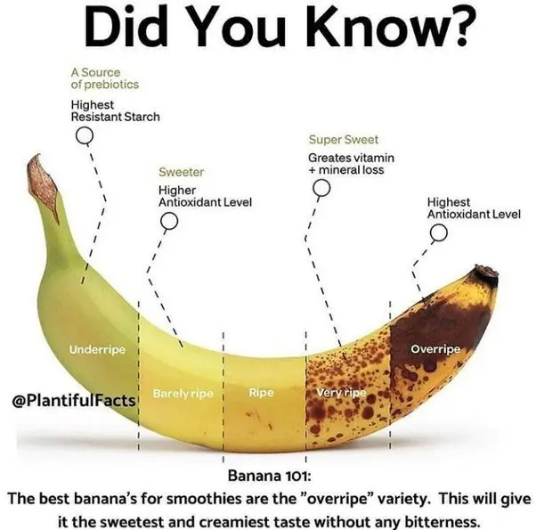 Reddish-brown spots on bananas are not harmful to human health &#8211; scientists