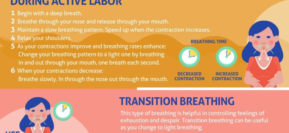 Relaxation and proper breathing during childbirth: smile and wave