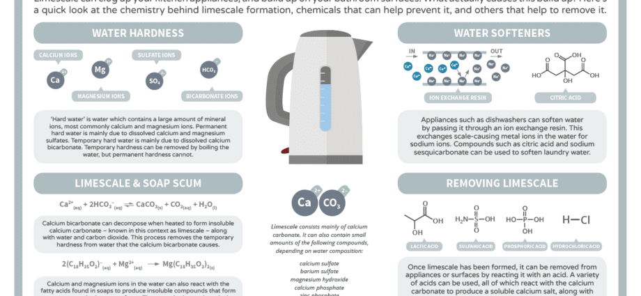 Remedy for limescale &#8211; varieties, methods of application