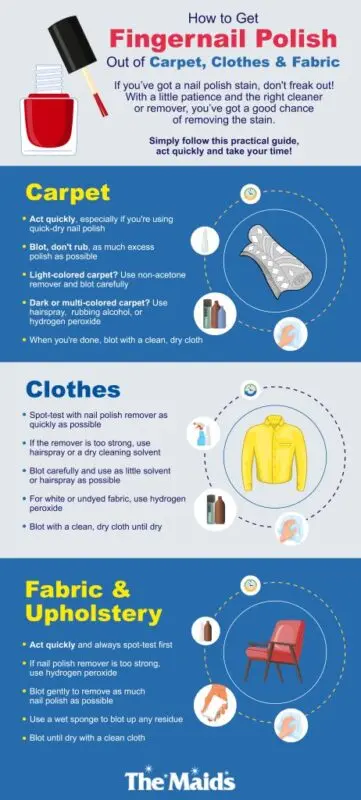Removing nail polish stains from clothes: tips
