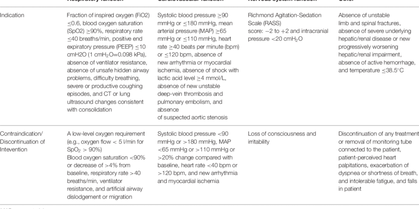 Respiratory physiotherapy: techniques and indications