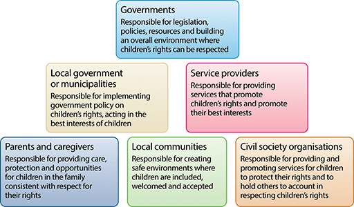 Responsibility of parents for raising children: law, improper implementation