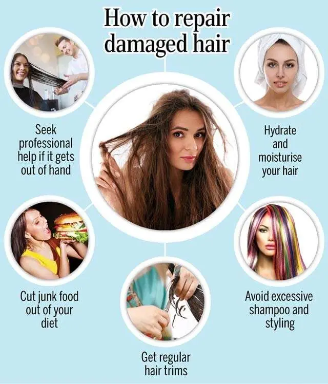 Restoration of damaged hair