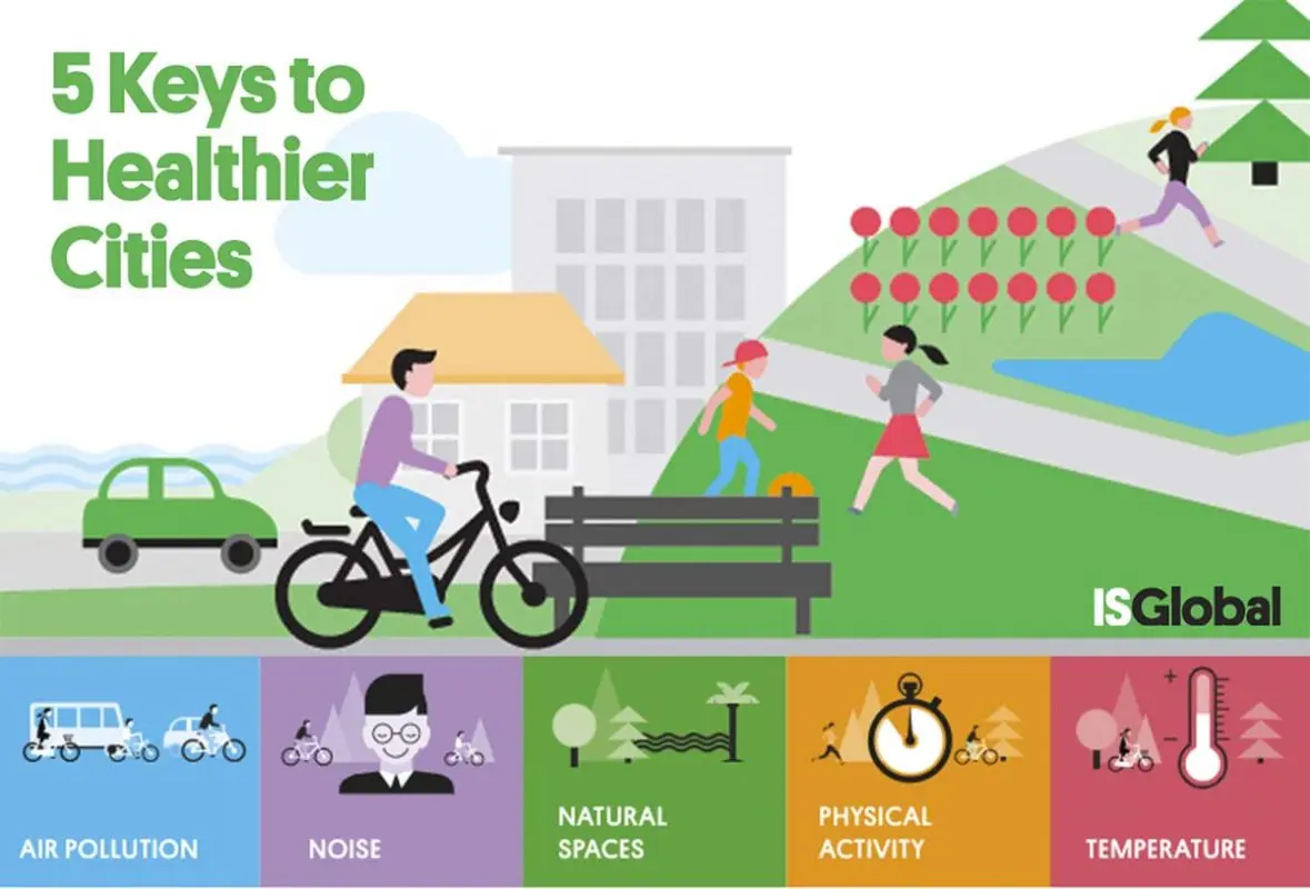 Rethinking cities for a healthy life