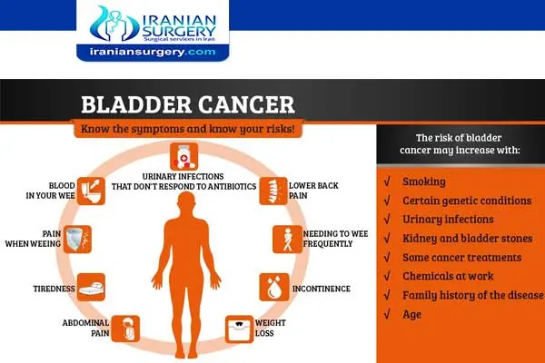 Risk factors and prevention of bladder cancer