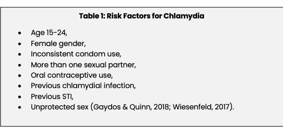 Risk factors and prevention of chlamydia