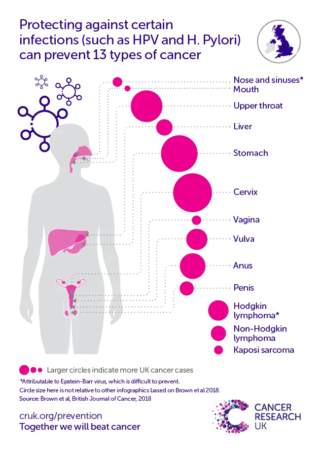 Risk factors and prevention of Hodgkin&#8217;s disease