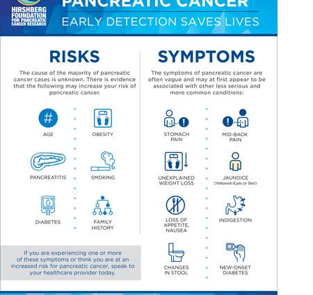 Faktorët e rrezikut dhe parandalimi i kancerit të pankreasit