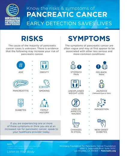 Risk factors and prevention of pancreatic cancer