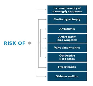 Risk factors for acromegaly