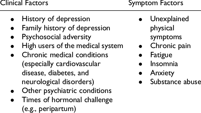 Factores de riesgo de depresión.