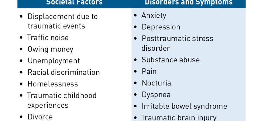 Risk factors dzekusarara (Sleep disorders)