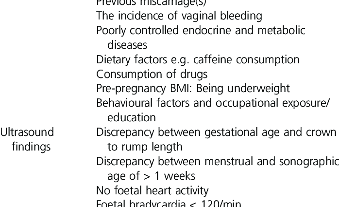 Factors de risc per avortament involuntari