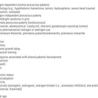 Risk factors for puberty (adolescence) and precocious puberty