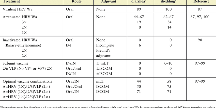 Rotavirus during pregnancy &#8211; treatment and prevention during an epidemic