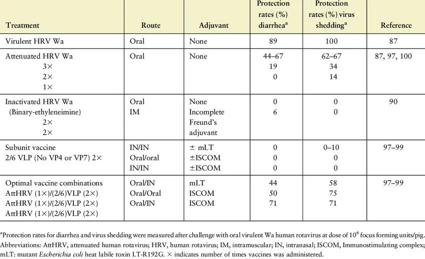 Rotavirus during pregnancy &#8211; treatment and prevention during an epidemic