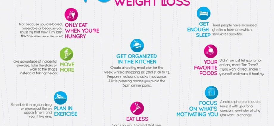 Règles pour une perte de poids rapide et correcte: régimes, recettes