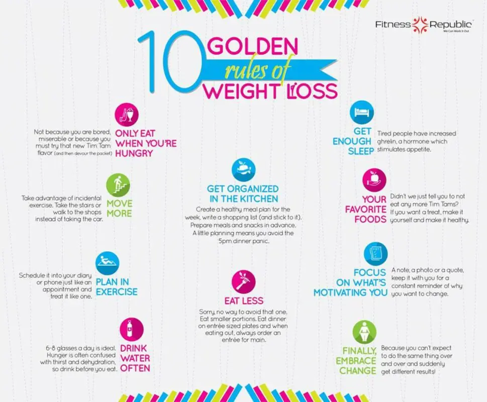 Rules for fast and correct weight loss: diets, recipes