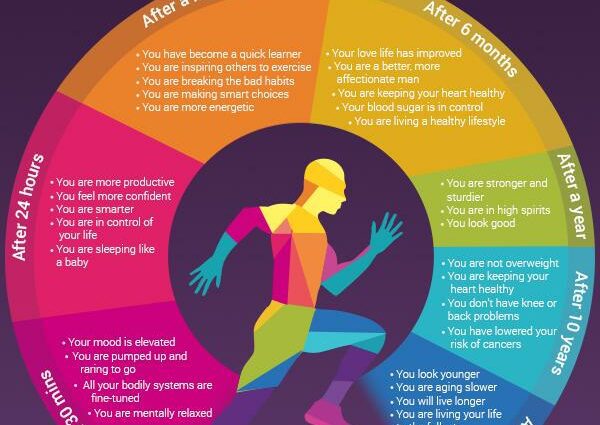 Running &#8211; Benefits, Beginners, Improvements