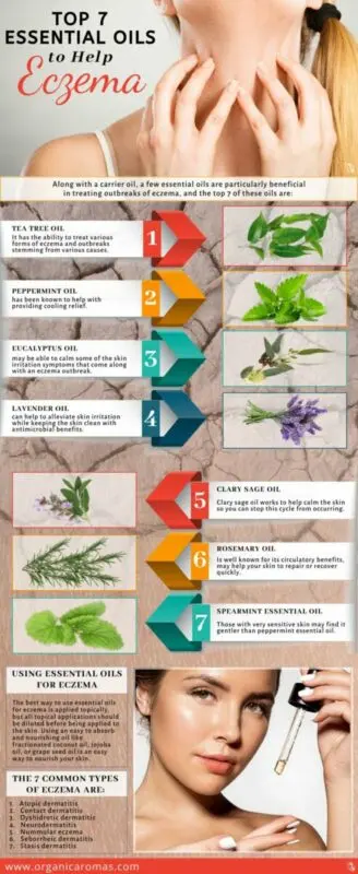 Sage essential oil: for skin, hands and nails