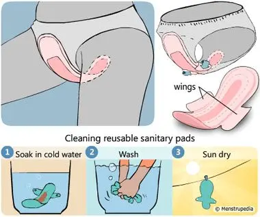 Sanitary napkin: how to use it properly?