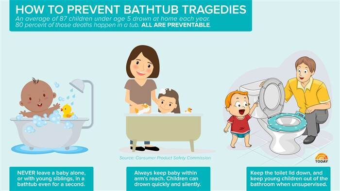 Normas sanitarias y normas de higiene en un hogar con un niño pequeño