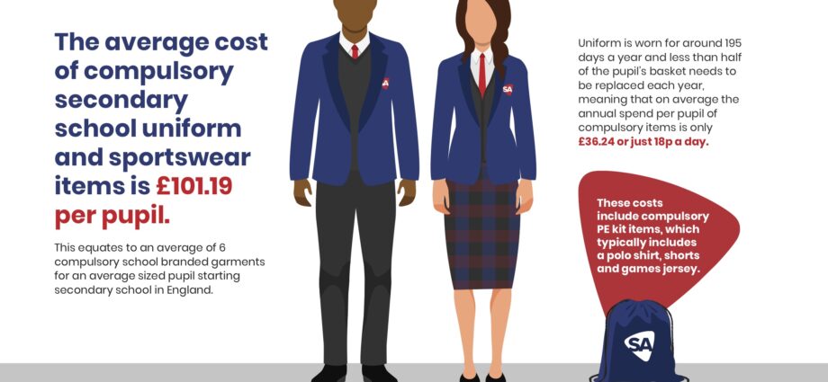 School uniform for a child: how much it costs