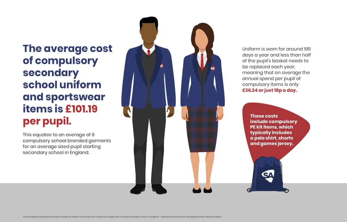 School uniform for a child: how much it costs