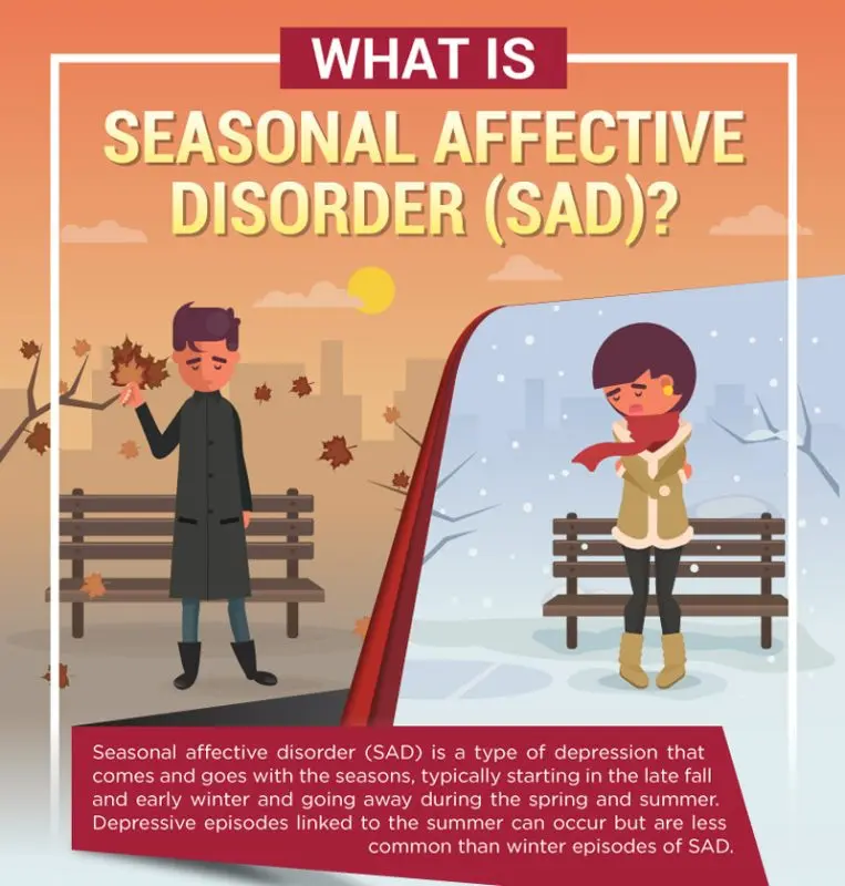 Seasonal depression