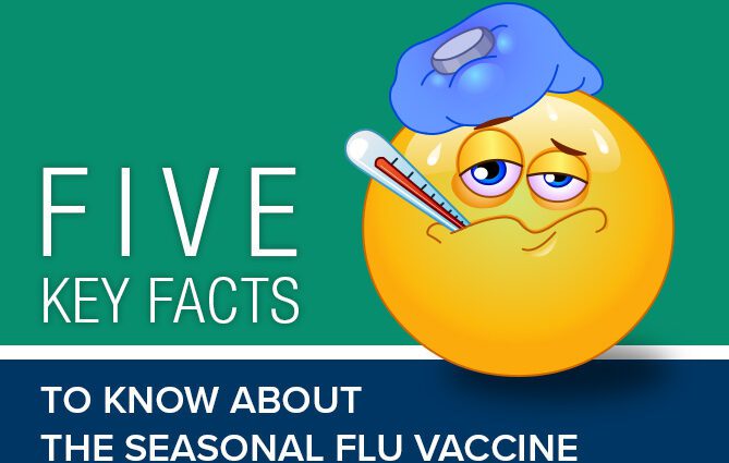 Seasonal Vaccinations: Everything You Need to Know About the Flu Shot