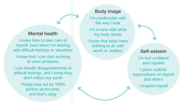 Self-Esteem Disorders: How Do We Value Our Worth?