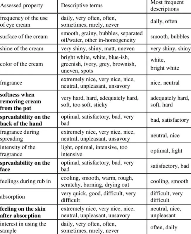 Sensory analysis to enjoy at the table