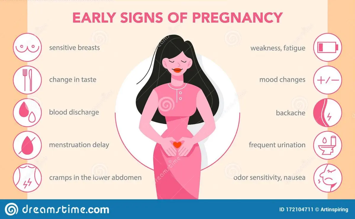 Severe weakness during early pregnancy