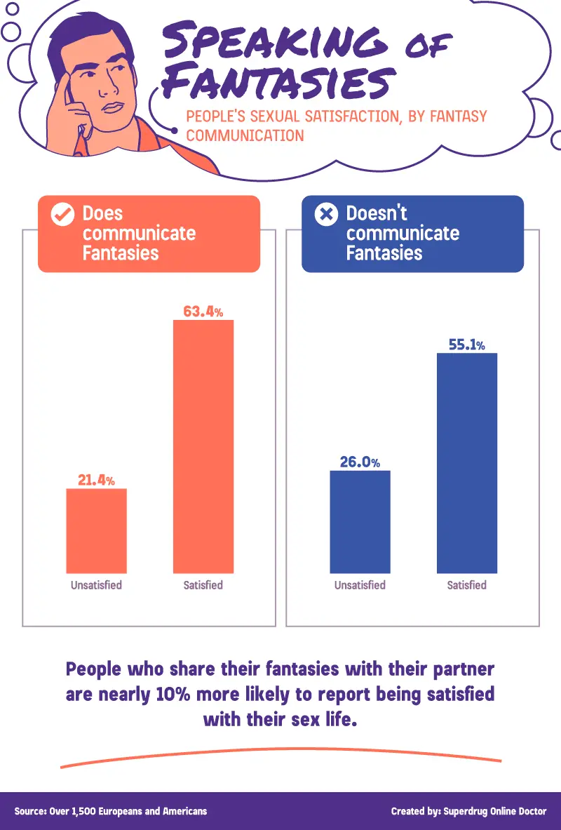 Sexual fantasies: how they help improve relationships